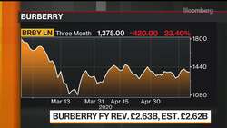 Burberry Sees Signs of Hope in Asia Despite Deep Slump Elsewhere News Clip