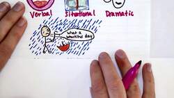 Types of Irony Instructional Video