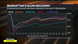 Why NYC's Recovery Is Among the Slowest in the U.S. News Clip