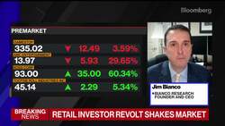 The Retail Investors Are Winning: Jim Bianco News Clip