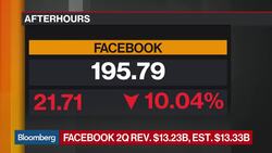 Facebook Shares Plummet After Missing Estimates News Clip