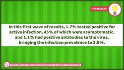 Indiana's COVID-19 Testing Study and What it Means for Reopening Instructional Video