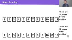 Know the number of minutes in an hour and hours in a day Instructional Video