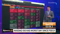 Markets in 3 Minutes: Next Week May Be Tough Again for Tech News Clip