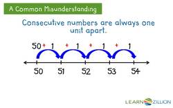 Creating a Number Line Instructional Video