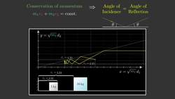 How colliding blocks act like a beam of light...to compute pi: Colliding Blocks - Part 3 of 3 Instructional Video