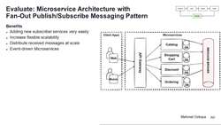 Design Microservices Architecture with Patterns and Principles - Evaluate: Microservices Architecture with Fan-Out Publish/Subscribe Messaging Instructional Video
