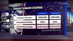 What to Expect From the July Jobs Report News Clip