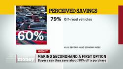 Buying secondhand News Clip