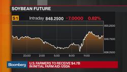U.S. Farmers to Receive $4.7 Billion in Initial Farm Aid News Clip