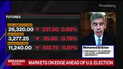 El-Erian Sees U.S. Economy Slowing From Behavior, Not Lockdowns News Clip
