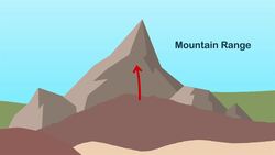 I WONDER - Where Do Mountains Form? Instructional Video