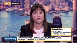 Are Risk Assets Attractive? News Clip