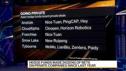 Hedge Funds Push Deeper Into Private Equity’s Turf in Asia News Clip