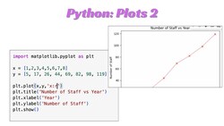 Lesson44 Python Plot2 Instructional Video