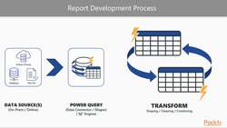 Learning Microsoft Power BI - What Is the Flow of Report Development for a Business Analyst? Instructional Video