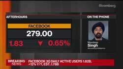 Facebook Sales Beat Estimates on Digital Ad Revenue News Clip
