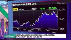 Forget Taxes, Middle East Peace is more Important News Clip