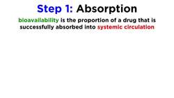Pharmacokinetics How Drugs Move Through the Body Instructional Video