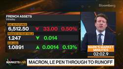 French Election, Equity Weakness, Oil: 3-Minute MLIV News Clip