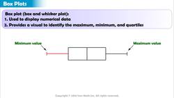 Box Plots Instructional Video