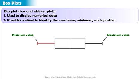 Box Plots