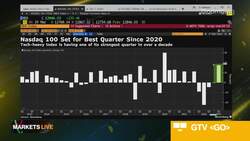 US Tech Enters Bull Market News Clip