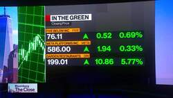 Stocks Halt Fed-Fueled Rally | Closing Bell News Clip