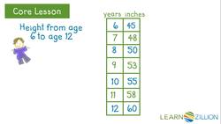 Using Function Tables to Find Average Rates of Change in Height Instructional Video