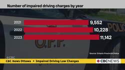 Tougher penalties for impaired drivers come into effect in Ontario Instructional Video