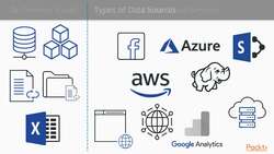 Learning Microsoft Power BI - Connecting to (Almost) Any Data Source with Power Query Instructional Video