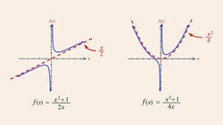 Algebra 94 - Rational Functions with Oblique or Curvilinear Asymptotes Instructional Video