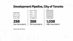 Real estate developer says recent church conversion an example of 'missing middle housing' News Clip