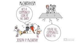 Destroying Drama: Arthur Miller, The Crucible - Context Instructional Video