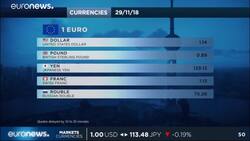 Asia stocks advance, dollar struggles on signs of more cautious Fed News Clip