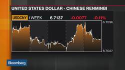 Westpac’s Callow Sees Modest Depreciation for Yuan by Yearend News Clip