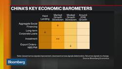 Deutsche Bank's Goel Remains 'Fairly Positive' on Yen News Clip