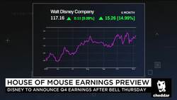 Disney Earnings Preview: What to Watch News Clip