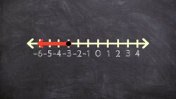 Writing an inequality from a graph - learn math online Instructional Video