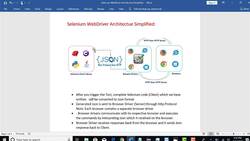 Selenium WebDriver Architecture Simplified Instructional Video