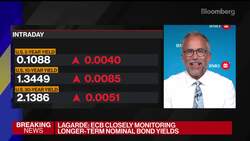 ECB Paying Close Attention to Rising Bond Yields News Clip