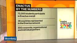 Nurturing Young Entrepreneurs Around the World News Clip