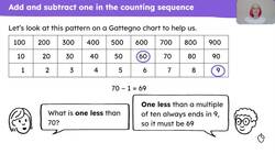 Add and subtract 1 to and from a 2-digit number crossing the tens boundary Instructional Video
