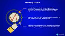 PMI-RMP Certification Training - Sensitivity Analysis Instructional Video