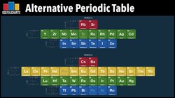 Why is the Periodic Table Shaped the Way It Is? Is an Alternative Periodic Table Better? Instructional Video