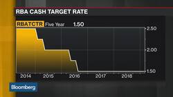 Australia's Spending Bonanza Gives Central Bank Breathing Room on Rates News Clip