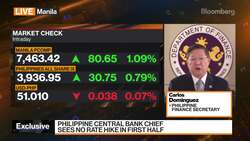 Philippines Plans $500 Million Green Bond Sale, Finance Secretary Says News Clip