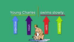 Simple and Compound Subjects and Predicates Instructional Video