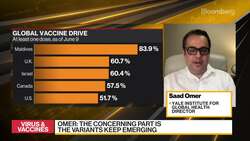 Covid Global Eradication Not on the Horizon: Yale Institute News Clip