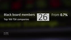 Canadian companies add more Black board members, executives News Clip